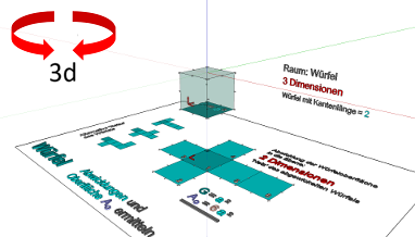 Geometrie; Körper mit ebenen Flächen (Polyeder); Würfel, Quadrat; Abwicklung in die Ebene, Oberfläche - Formel